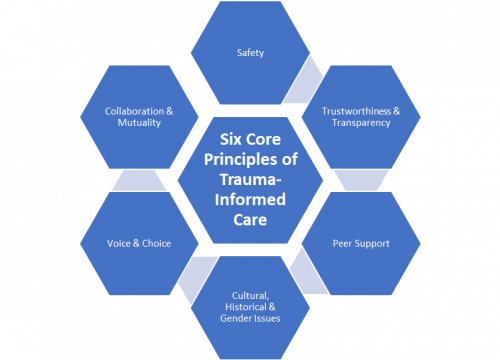 Trauma Informed Approaches - Benton Franklin Health District